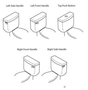 Consumers  MaP Toilet Testing